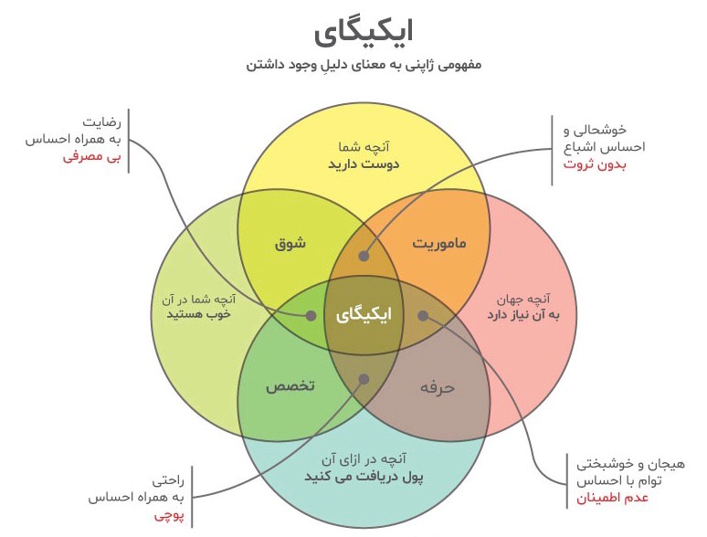 ایکیگای